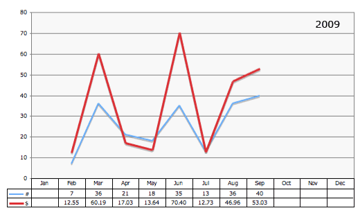 amazon stats graph