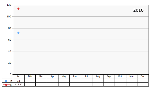 amazon stats graph
