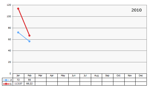 amazon stats graph