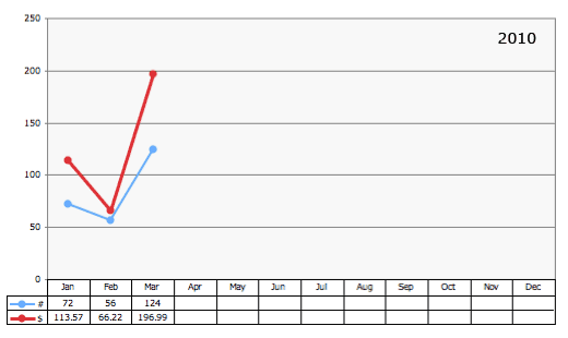 amazon stats graph