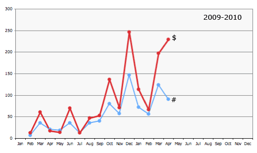amazon stats graph