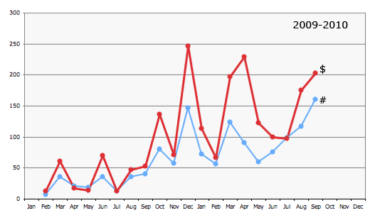amazon stats graph
