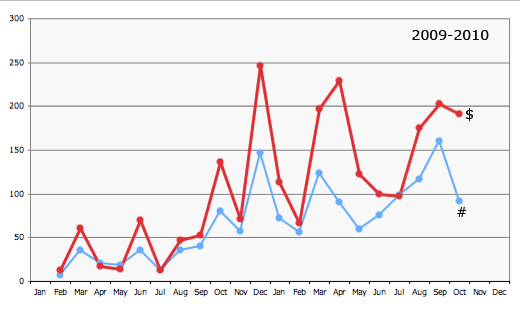 amazon stats graph