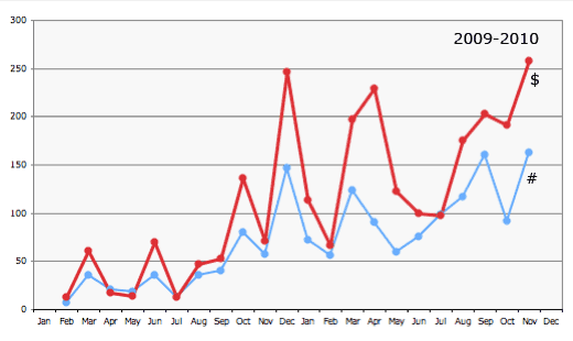 amazon stats graph