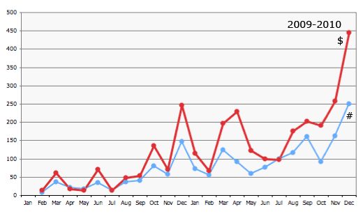 amazon stats graph