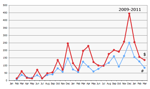 amazon stats graph