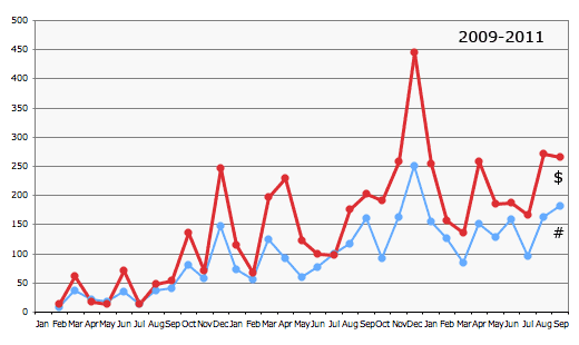 amazon stats graph