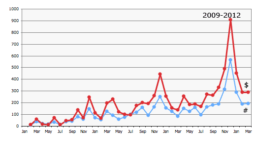 amazon stats graph